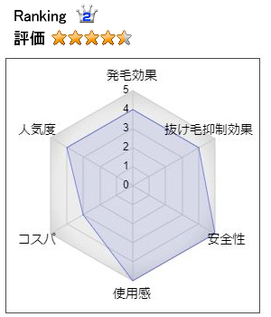 モンゴ流スカルプエッセンスDeeper3D